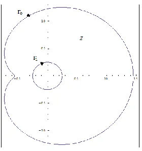 Figure 5  The 3D plot of Green’s function for Example 2 