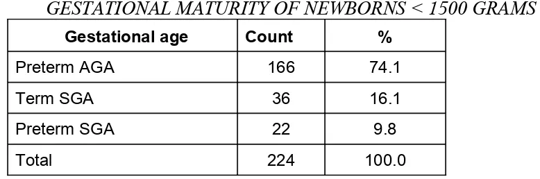 Table 1:MATERNAL AGE IN RELATION TO NEWBORNS  BIRTH WEIGHT