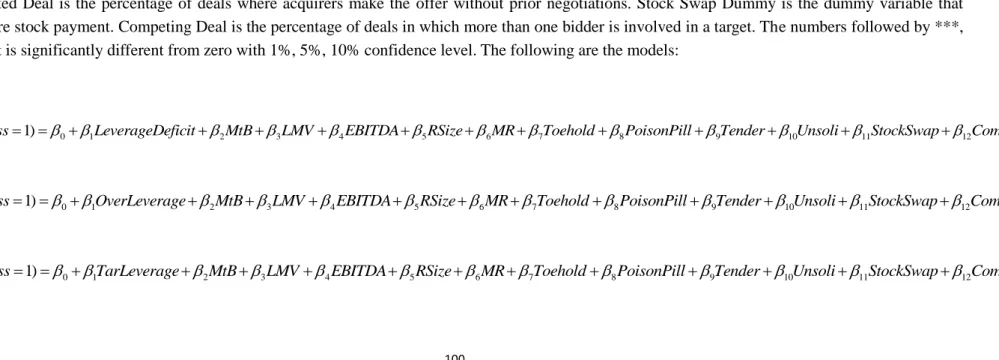 Table 3.8 Logistic Model for Takeover Success 