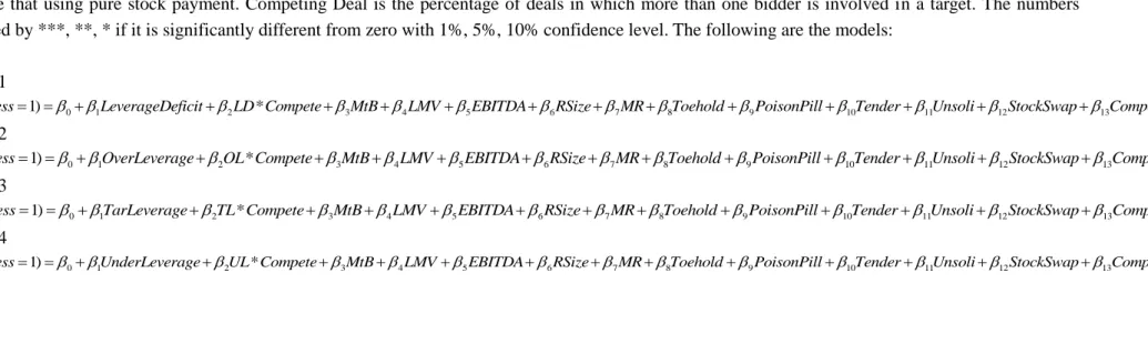 Table 3.9 Interaction Analysis 