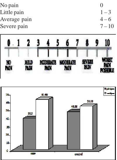 Fig. 1. The frequency distribution in caseand control groups based upon gravidity