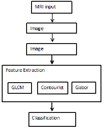 Fig. 1: Block diagram