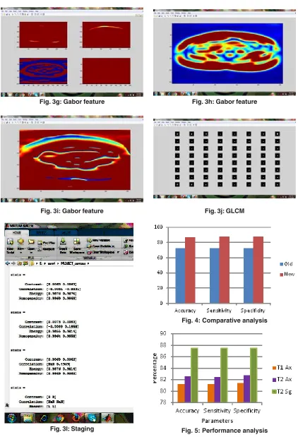 Fig. 5: Performance analysis