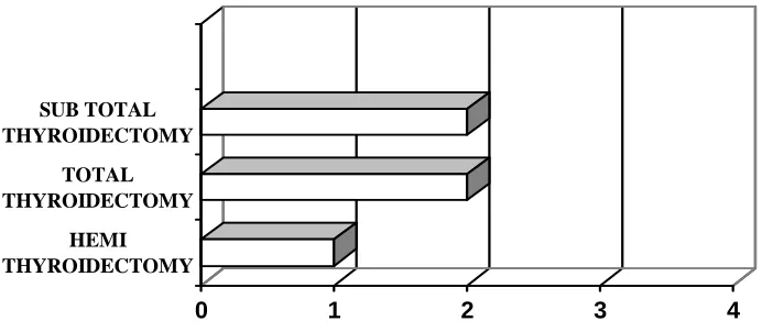 TABLE - 10  