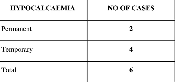 FIGURE - 10 