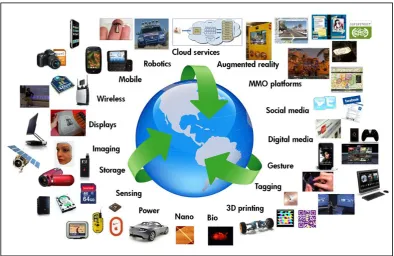 Figure 1.1 Storage and Sharing of Information in Modern Digital World 