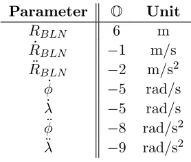 Table 2.1:Approximate Orders of Magnitude