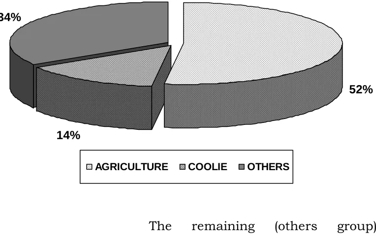 TABLE – 4 DURATION OF SMOKING  