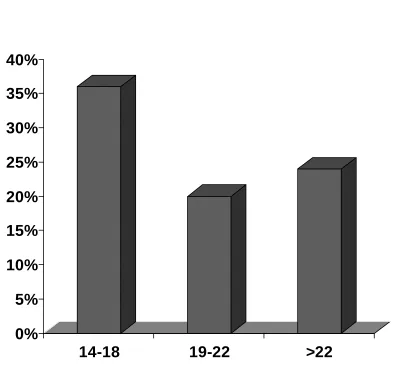 TABLE  - 7 RESPIRATORY RATE RANGE 