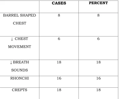 RESPIRATORY SYSTEM EXAMINATIONTABLE  - 8  