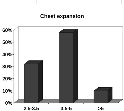  CHEST CIRCUMFERENCETABLE – 9   