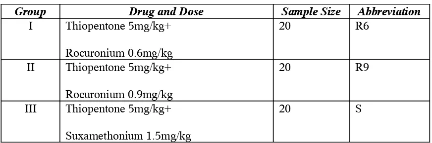 TABLE –IVDRUG DOSAGE AND SCHEDULE