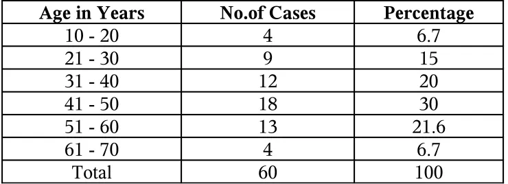Table - I  Age distribution