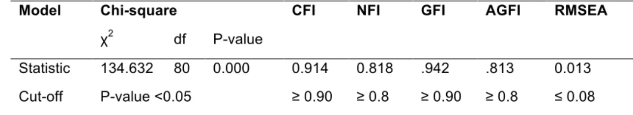 Table 4: Model Coefficient Estimates 