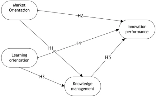 Figure 1. Conceptual framework 