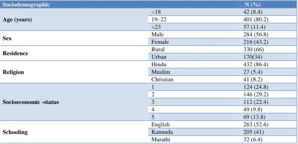 Table 1: Sociodemographic profile. 