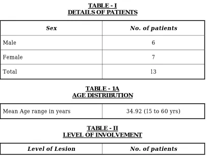 TABLE - I DETAILS OF PATIENTS 