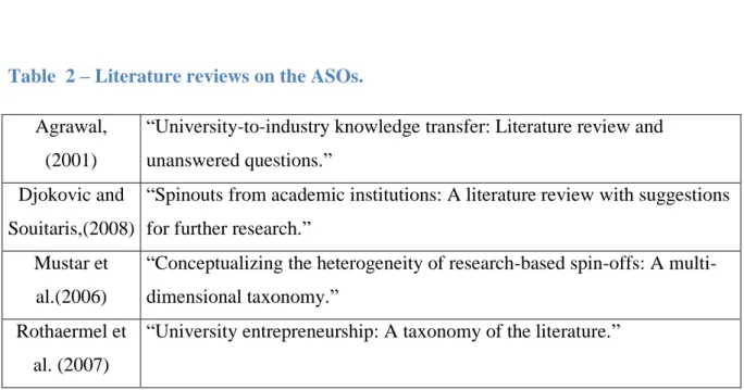 Table  2 – Literature reviews on the ASOs. 
