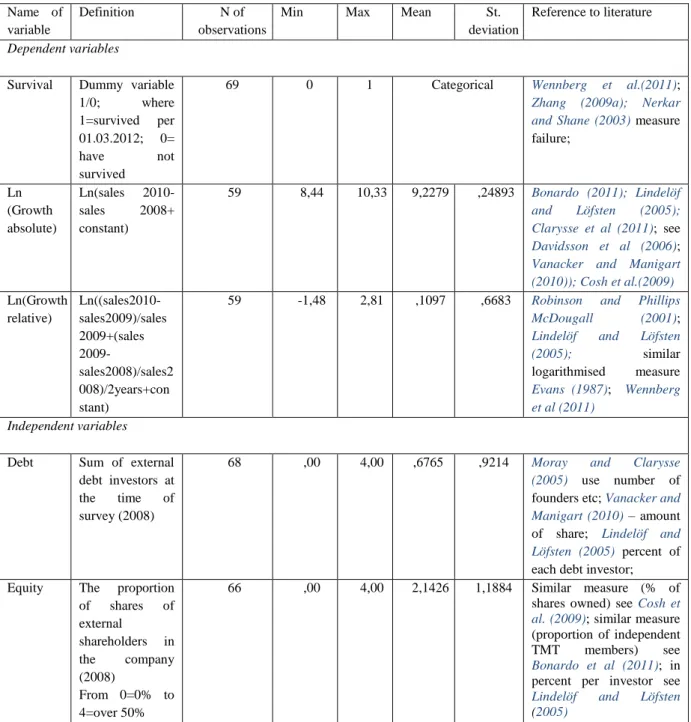 Table  6 – Variables used for the econometrical analysis 