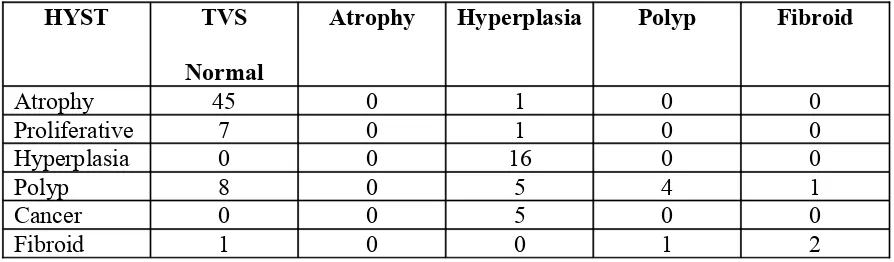 TABLE – 10HYST