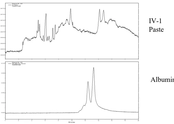 Figure 2.17  IV-1 Paste by Agilent Bioanalyzer (Protein 200 Chip); LM = lower marker, UM = upper marker