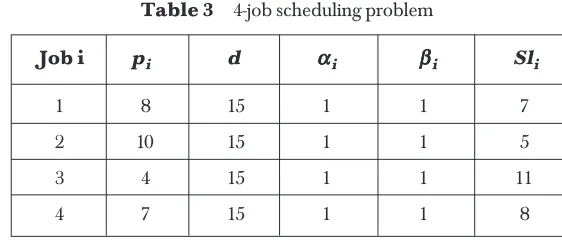 Table 34-job scheduling problem