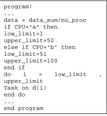 Fig. 2  Data parallelism pseudocode