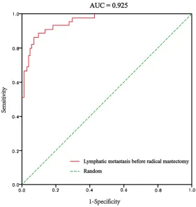 Figure 1. MRI examination image data of preoperative lymphatic metas-tasis in 2 patients