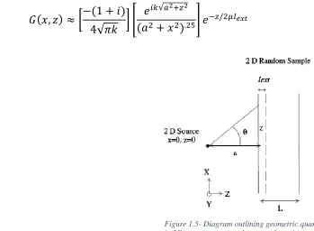 Figure 1.5- Diagram outlining geometric quantities in 2D experimentation. Image and naming 