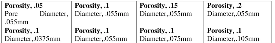 Table 2.1 Porosity, .05 Pore Diameter, 