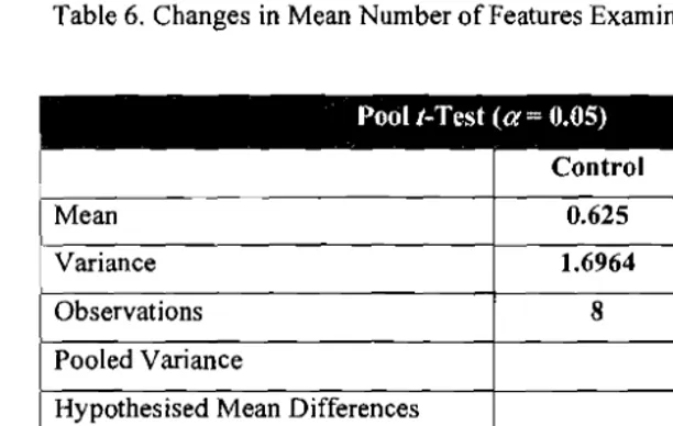 Table 6. Changes in Mean Number of Features Examined - All Participants 