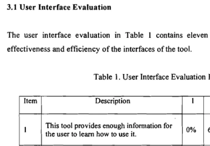Table 1. User Interface Evaluation Results 