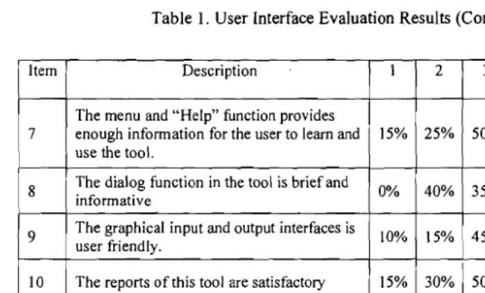 Table I. User Interface Evaluation Results (Cont.') 