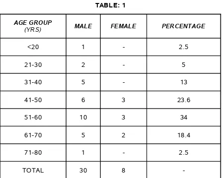 AGE GROUPTABLE: 1MALEFEMALE