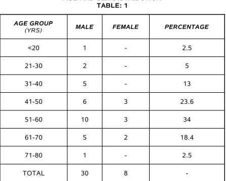 AGE GROUPTABLE: 1MALEFEMALE