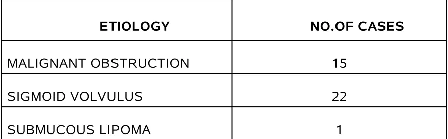 TABLE: 4ETIOLOGY