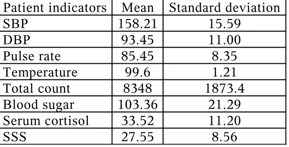 Table No. 1
