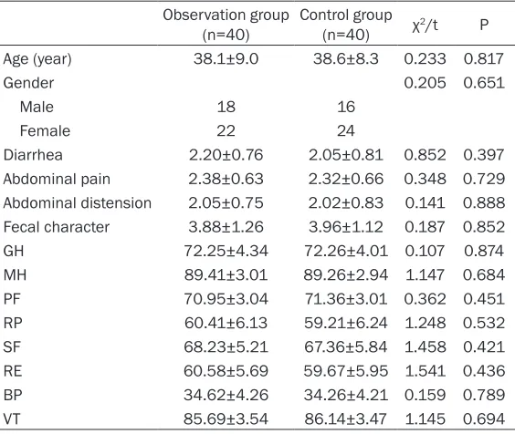 Table 1. Comparison of general information