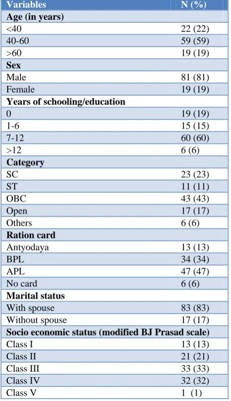Figure 2: Boxplot showing head and neck symptom score. 