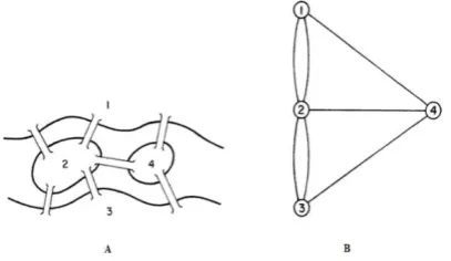 Fig. 2 A graph Gwith vertices, a,band edge, (a,b).