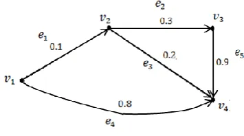 Fig. 4 Two crisp graphs G and .1G2