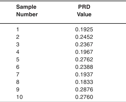 Table 1: prd Results For DifferentNormal Ecg Segments