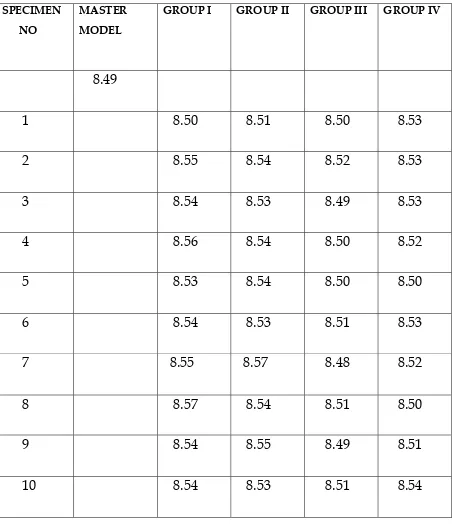 TABLE-5: shows the measurement of labio-lingual distance (EF) between 