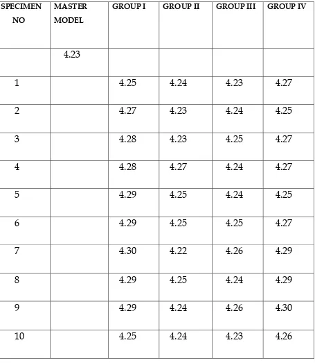 TABLE-6: shows the measurement of Occluso-gingival distance (GH) 