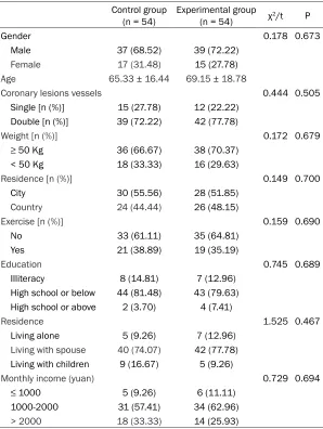Table 1. General data
