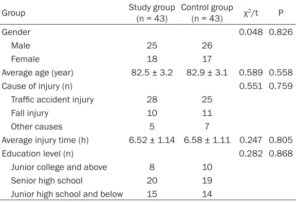 Table 1. Comparison of baseline information