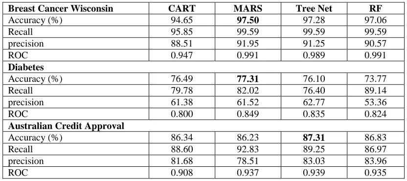 TABLE 3. Data analysis results based on SPM 