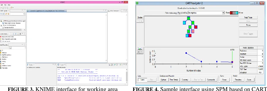 Figure 1, shows the main interface for the WEKA that can function for explorer, experimenter, knowledge flow and simple CLI