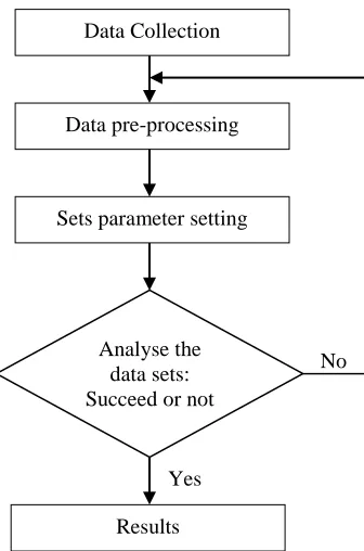 FIGURE 5. Flow of processing data 