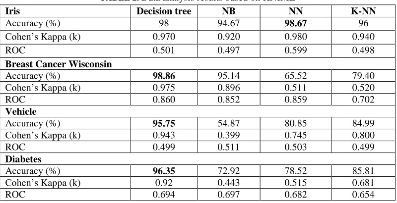 FIGURE 6. Sample of tree view in WEKA  